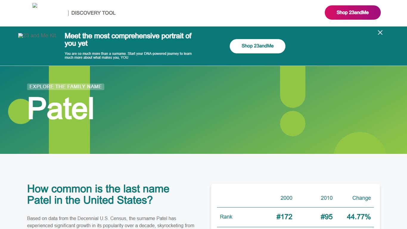 Patel Surname/Last Name: Meaning, Origin & Family History